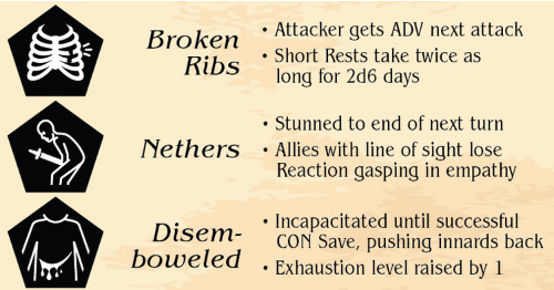 The Dice of Death and Dismemberment